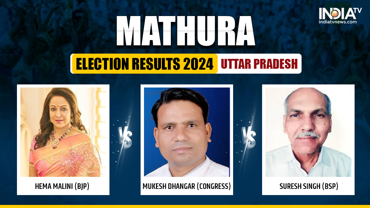 Mathura Election Results 2024: BJP's Hema Malini leading by a margin of over 2 lakh votes