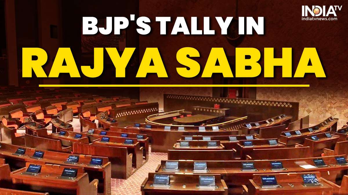 NDA, short of majority in Rajya Sabha, eyes halfway mark after bypolls | How do numbers add up? Know here