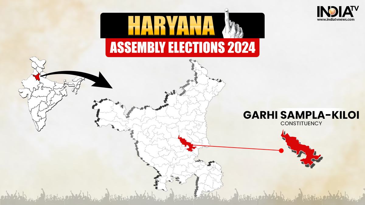 Garhi Sampla-Kiloi Assembly Election 2024: Constituency profile, past winners, margin, party-wise candidates