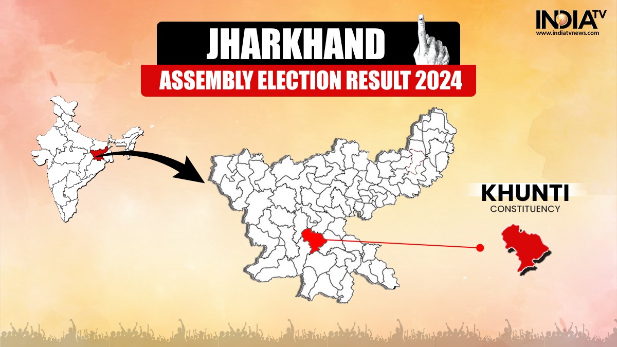 Khunti Assembly Election Results Live: Can JMM's RS Munda break BJP's Nilkanth Singh Munda's winning streak?