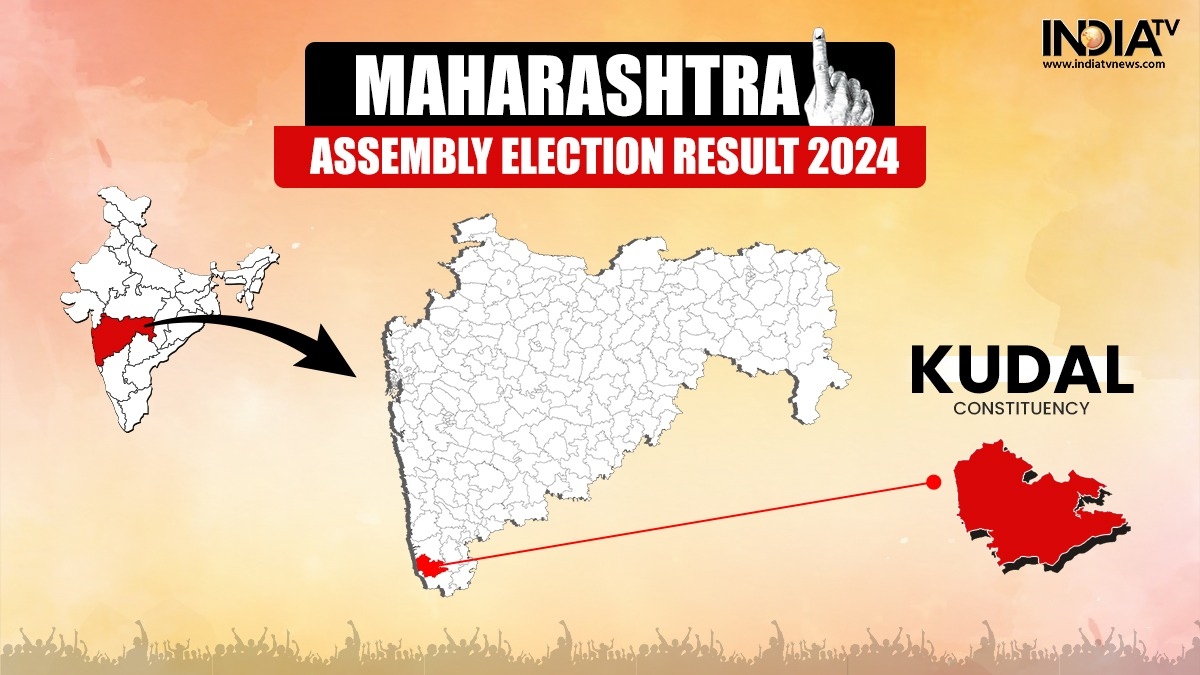 Kudal Assembly Election Results LIVE: Nilesh Rane vs Vaibhav Naik, who will emerge victorious?