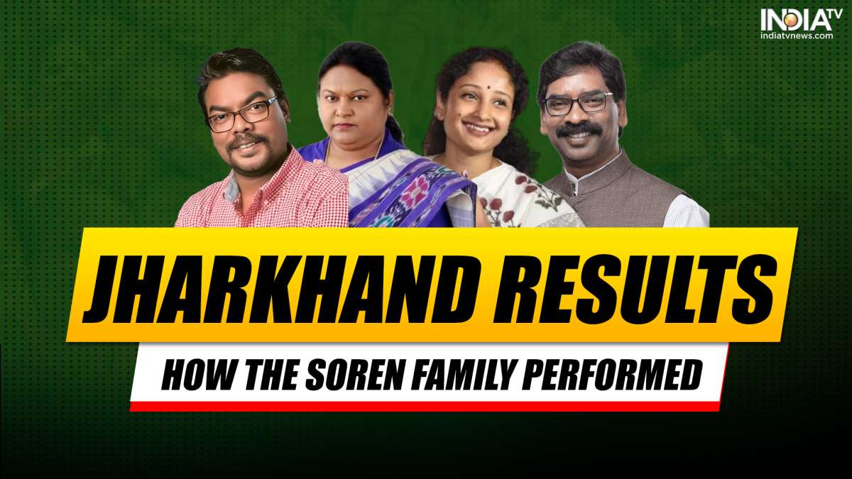 Jharkhand elections results: Kalpana trails in Gandey, check performance of other members of Soren family