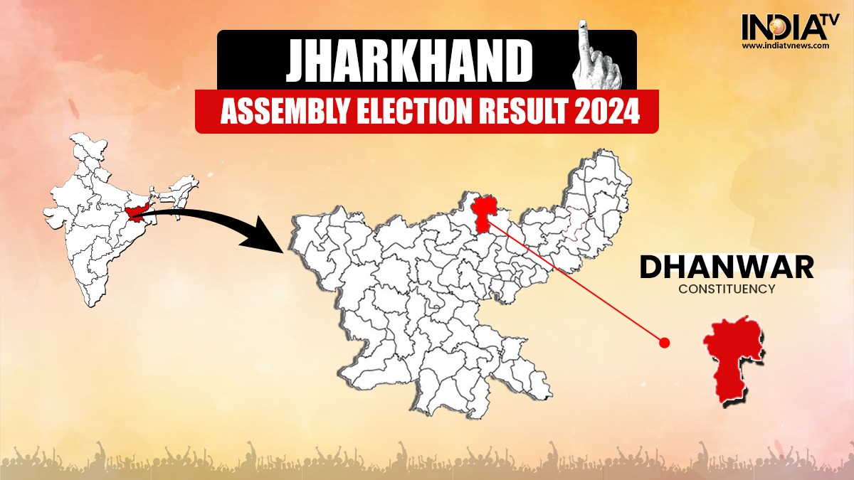 Dhanwar Assembly Election Results LIVE: Will Babulal Marandi retain this seat again? Counting to start shortly