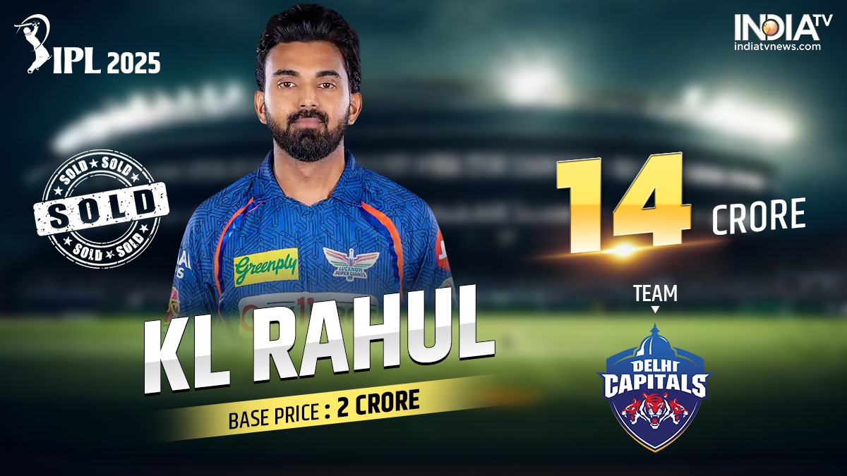 Delhi Capitals secures KL Rahul for ₹14 crore at IPL 2025 auction.