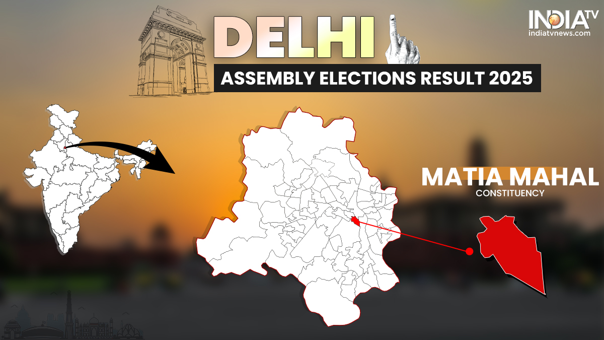 Matia Mahal Assembly Election Results 2025 LIVE Will AAP's Shoaib