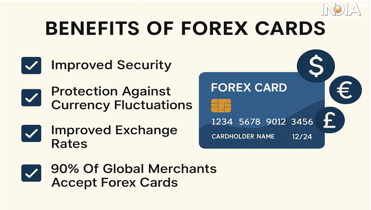 Are Forex cards better than cash? Check who should use them and other details