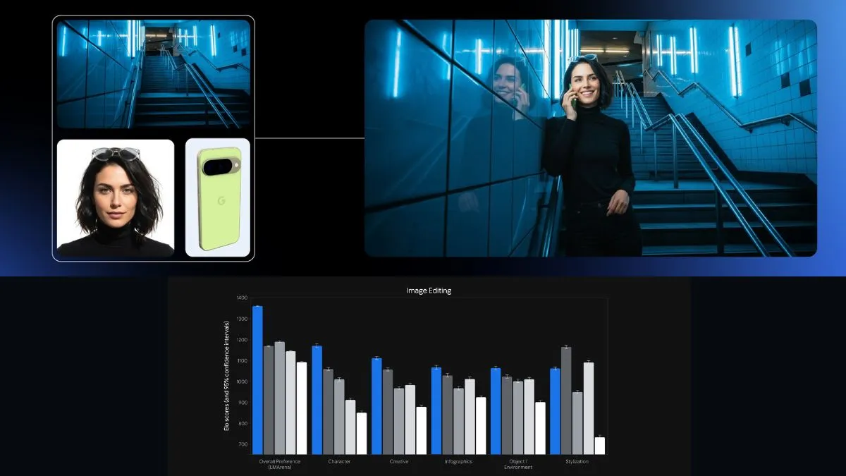 Gemini 2.5 Flash Image (Nano Banana)