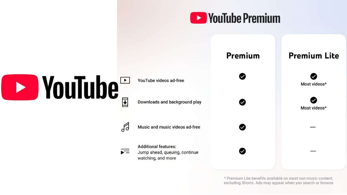 YouTube Premium Lite now supports background play and downloads in India: Price, features explained