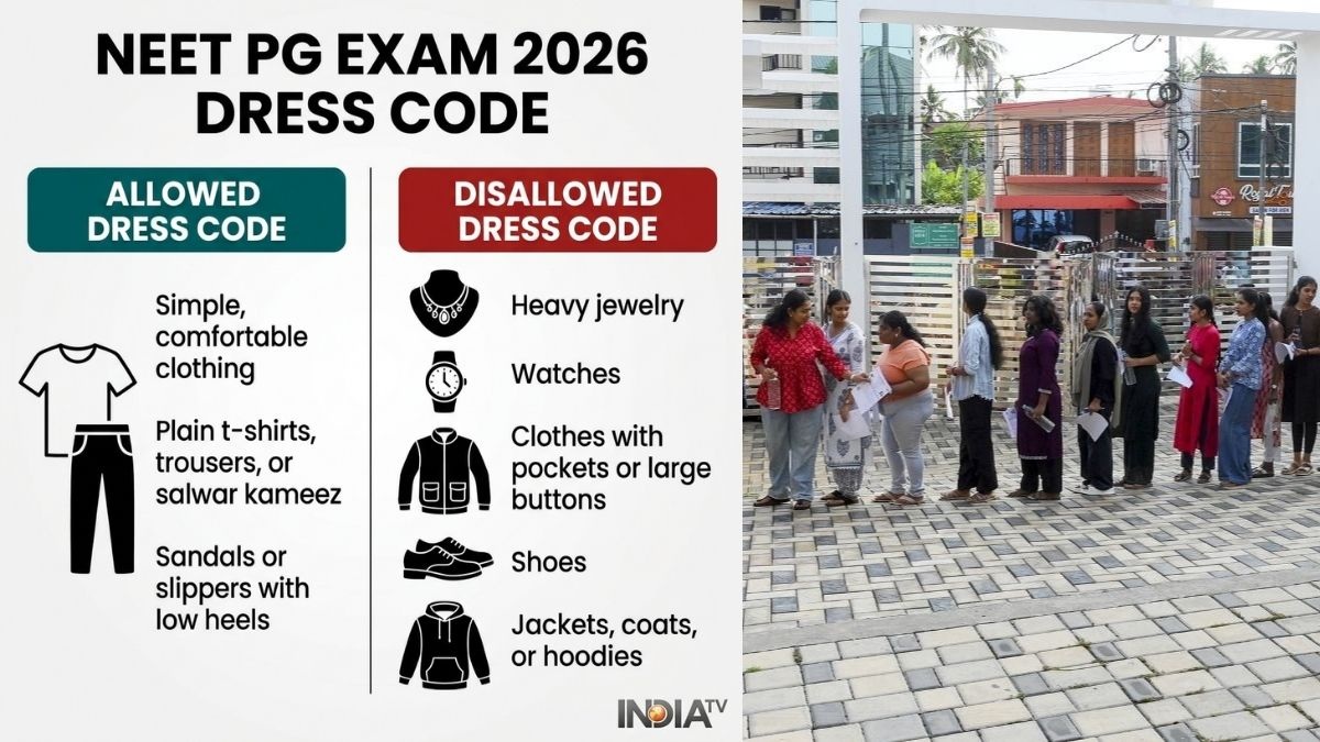 NEET PG 2026 dress code for male, female aspirants; here's what to wear and not