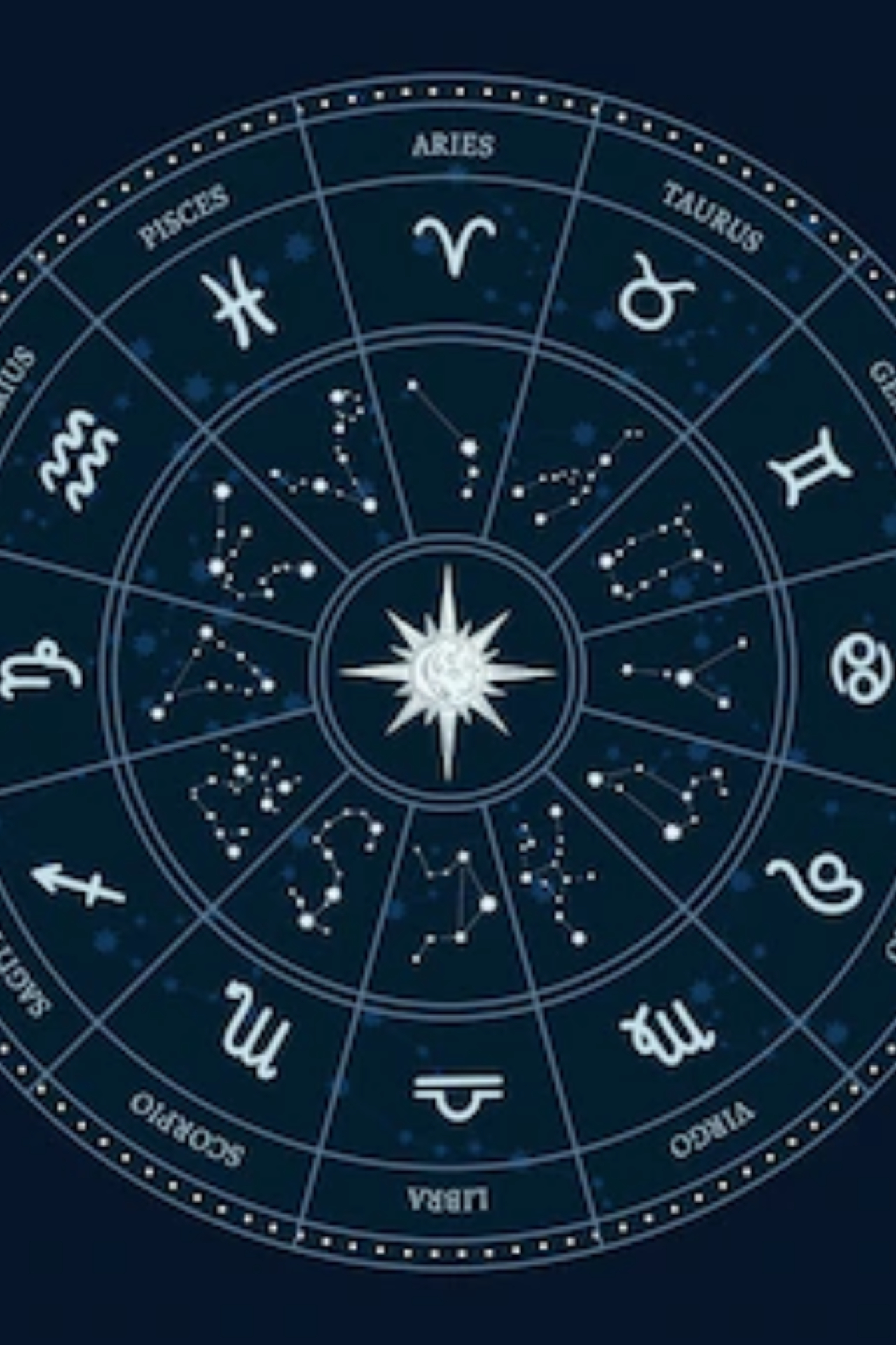 Horoscope Today, September 7: Know the lucky number and colour for all zodiac signs