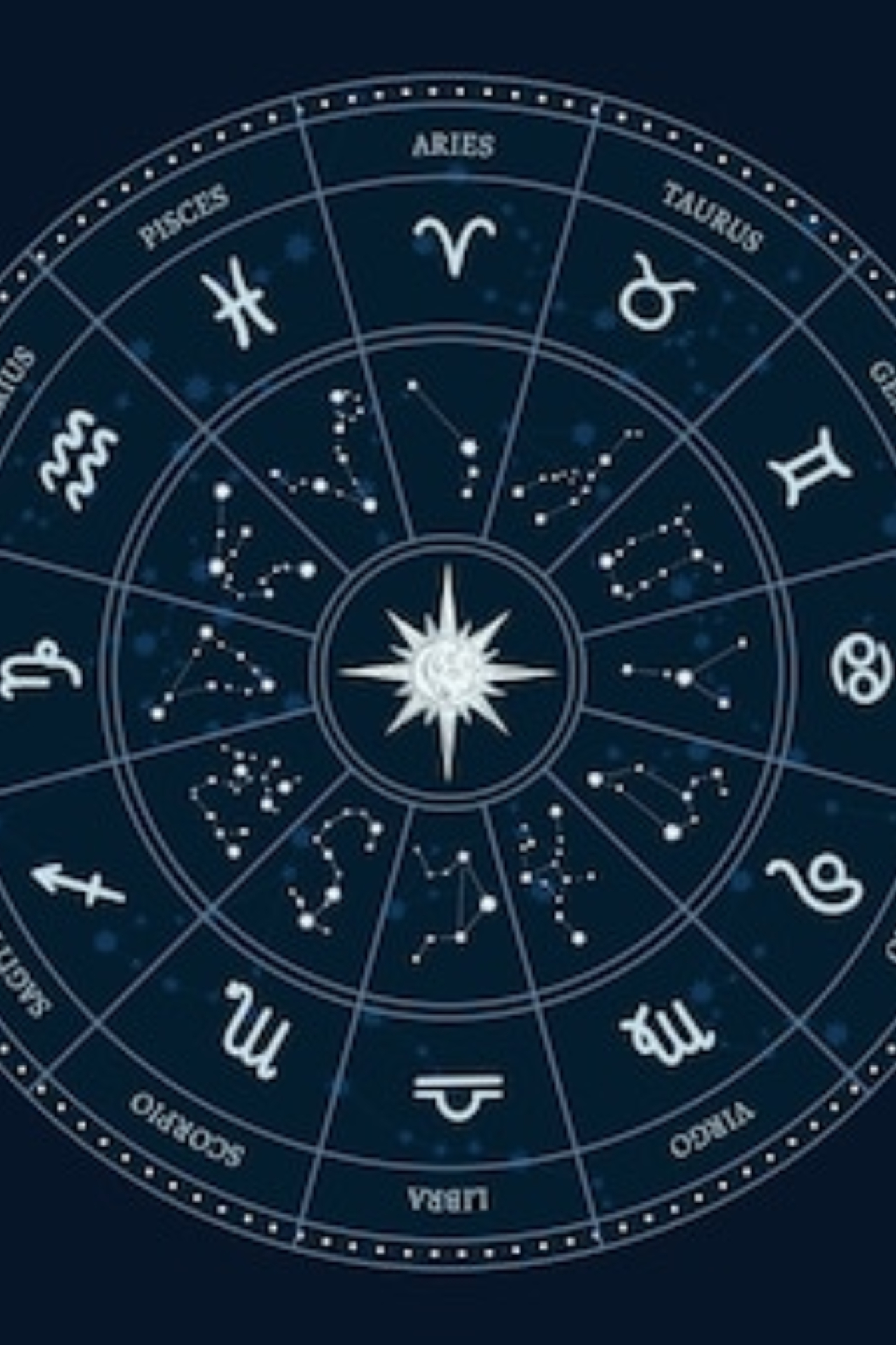 Horoscope Today, September 21: Know the lucky number and colour for all zodiac signs