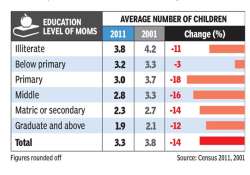  Census 2011 data 