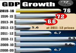 GDP-Growth