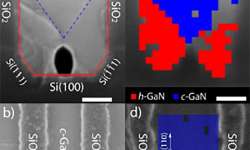 New method for making green LEDs enhances their efficiency and brightness