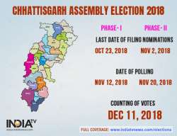 Election 2018, Chhattisgarh election 2018, Chhattisgarh 2018 date, Chhattisgarh Election Schedule, C