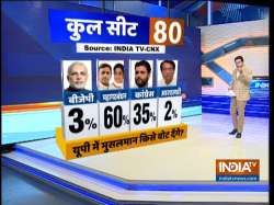 The saffron party which won in 73 seats in the 2014 Lok Sabha elections is struggling to get even 30 seats, according to the IndiaTV-CNX Opinion Poll.