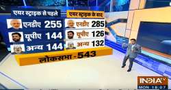 NDA seat count post IAF air strike sees significant gains: India TV-CNX Opinion Poll?