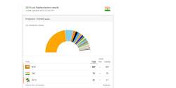 Real-time election results 2019