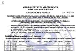 AIIMS PG Result 2019