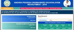 AP Grama Sachivalayam Results 2019 announced