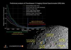 Chandrayaan-2: First illuminated image of lunar surface