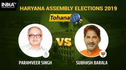 Tohana Constituency: Subhash Barala on verge of defeat as Devender Singh Babli leads by 52,281 votes