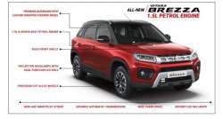 Maruti launches all-new Vitara Brezza | Check Details