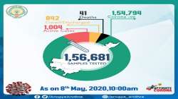Coronavirus in Andhra