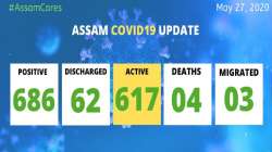 COVID-19 cases in Assam