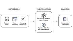 microsoft, intel, microsoft intel collaborate, microsoft intel new tool, microsoft intel tool to con