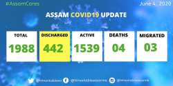 Assam COVID-19 cases near 2,000-mark, Hojai records highest number cases