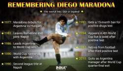 Diego Maradona: The highs and lows of Argentina superstar's stellar football career