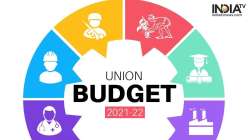 budget 2021