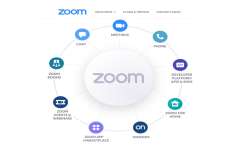 Zoom, upgrade, Mac