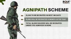 The Chief of Army Staff also called upon the youth to avail the opportunity to join the Indian Army as 'Agniveers'.
?