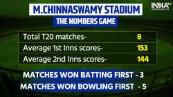 Chinnaswamy Stadium - Details