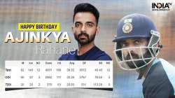 Ajinkya Rahane, former India vice captain turns 34 today