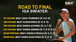 Iga Swiatek's road to final