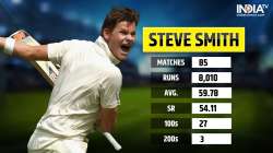 Steve Smith, Steven Smith, Cricket Australia