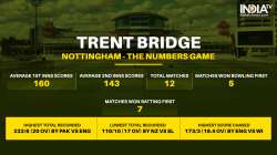 Trent Bridge - The Numbers Game