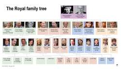 british royal family tree