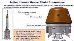 ISRO steps up for the first test flight of Gaganyaan mission 