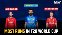 T20 World Cup 2022