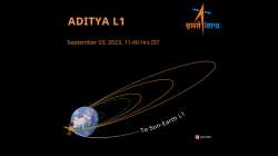 Aditya-L1 Mission