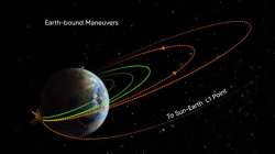 Aditya L1 is the first space-based Indian mission to study the Sun. 