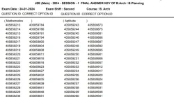 JEE Main 2024 Session 1 Final answer key for  B.Arch/B.Planning available on  jeemain.nta.ac.in.