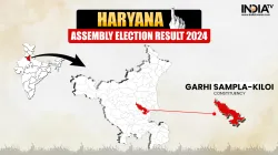 Garhi Sampla-Kiloi Election Result 2024 