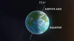 Earth rotational axis