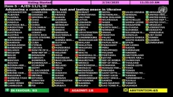 Voting pattern of different countries on UN resolution on Ukraine