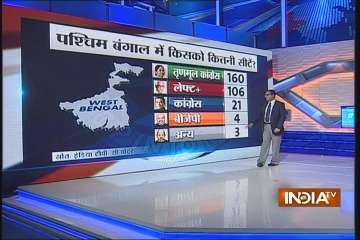 India TV CVoter Opinion Poll